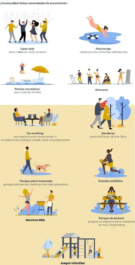 Infografía de amenidades de condominio como casa club piscinas gimnasio coworking senderos parque y juegos infantiles