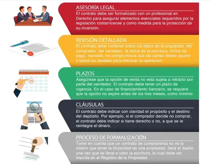 Infografía sobre aspectos legales en compra de vivienda incluyendo asesoría revisión plazos cláusulas y formalización