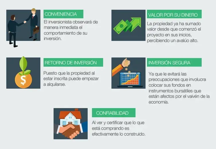 Infografía sobre beneficios de inversión inmobiliaria como conveniencia retorno valor inversión segura y confiabilidad