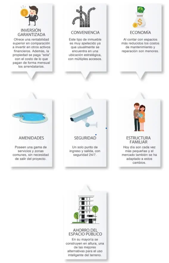 Infografía sobre beneficios de vivir en apartamento como inversión seguridad economía amenidades y conveniencia