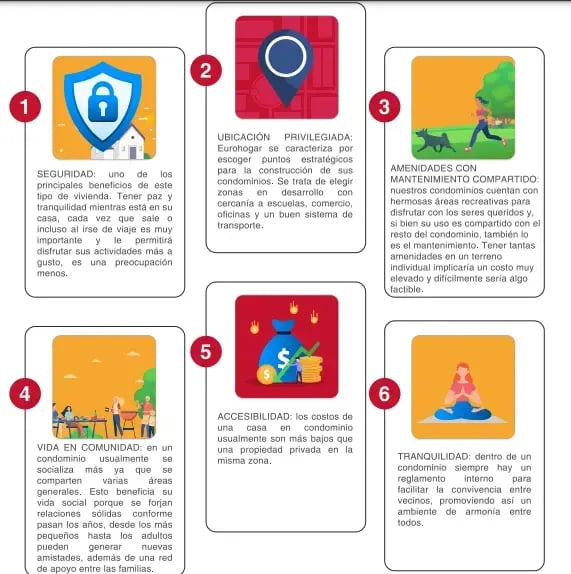 Infografía sobre beneficios de vivir en condominio como seguridad ubicación amenidades accesibilidad y vida en comunidad