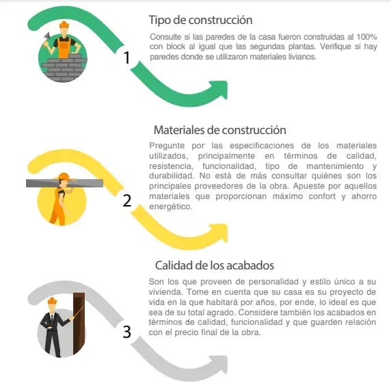 Infografía sobre tipo de construcción materiales y calidad de acabados en vivienda